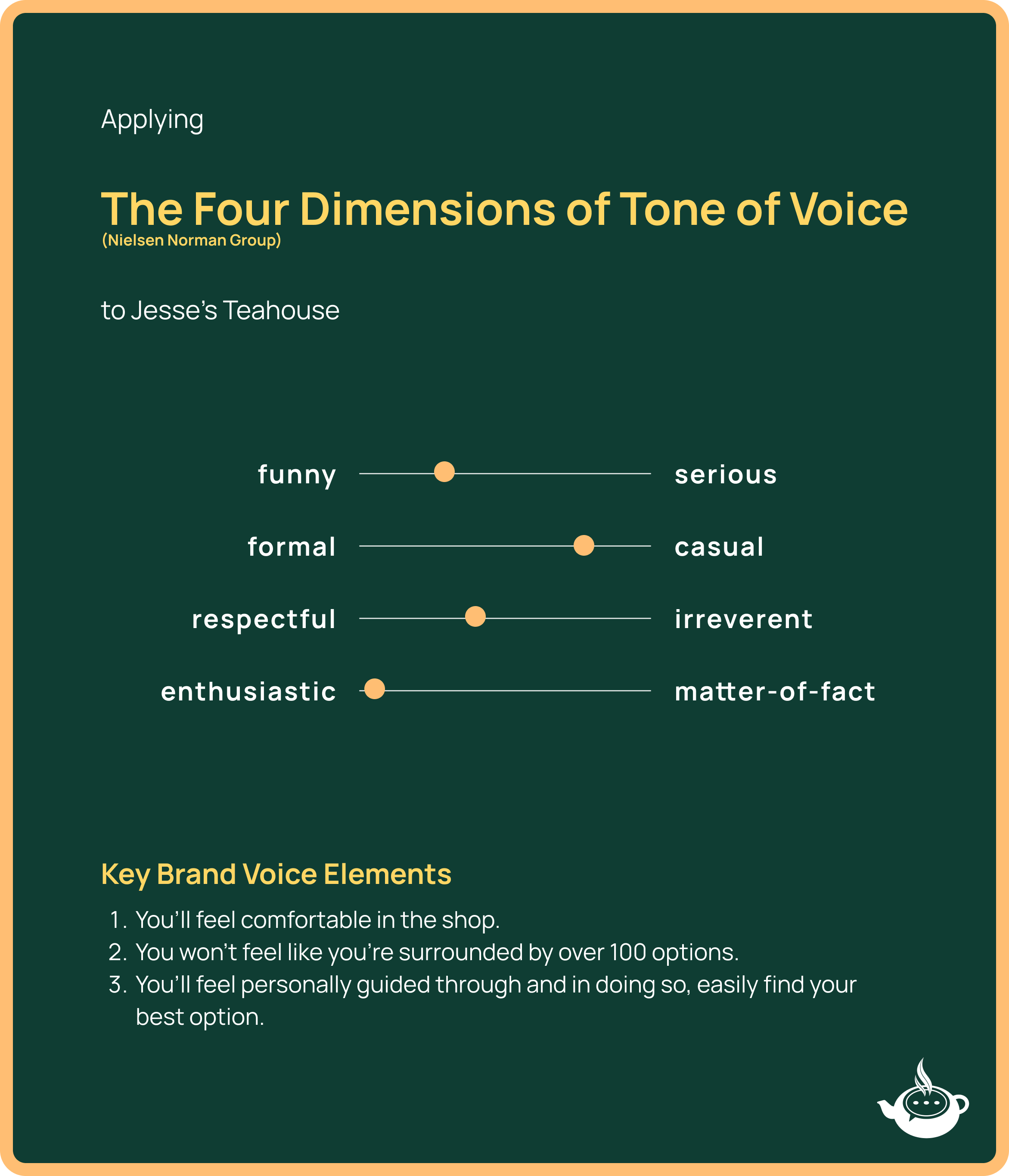 The tone of voice guideline for Jesse's Teahouse