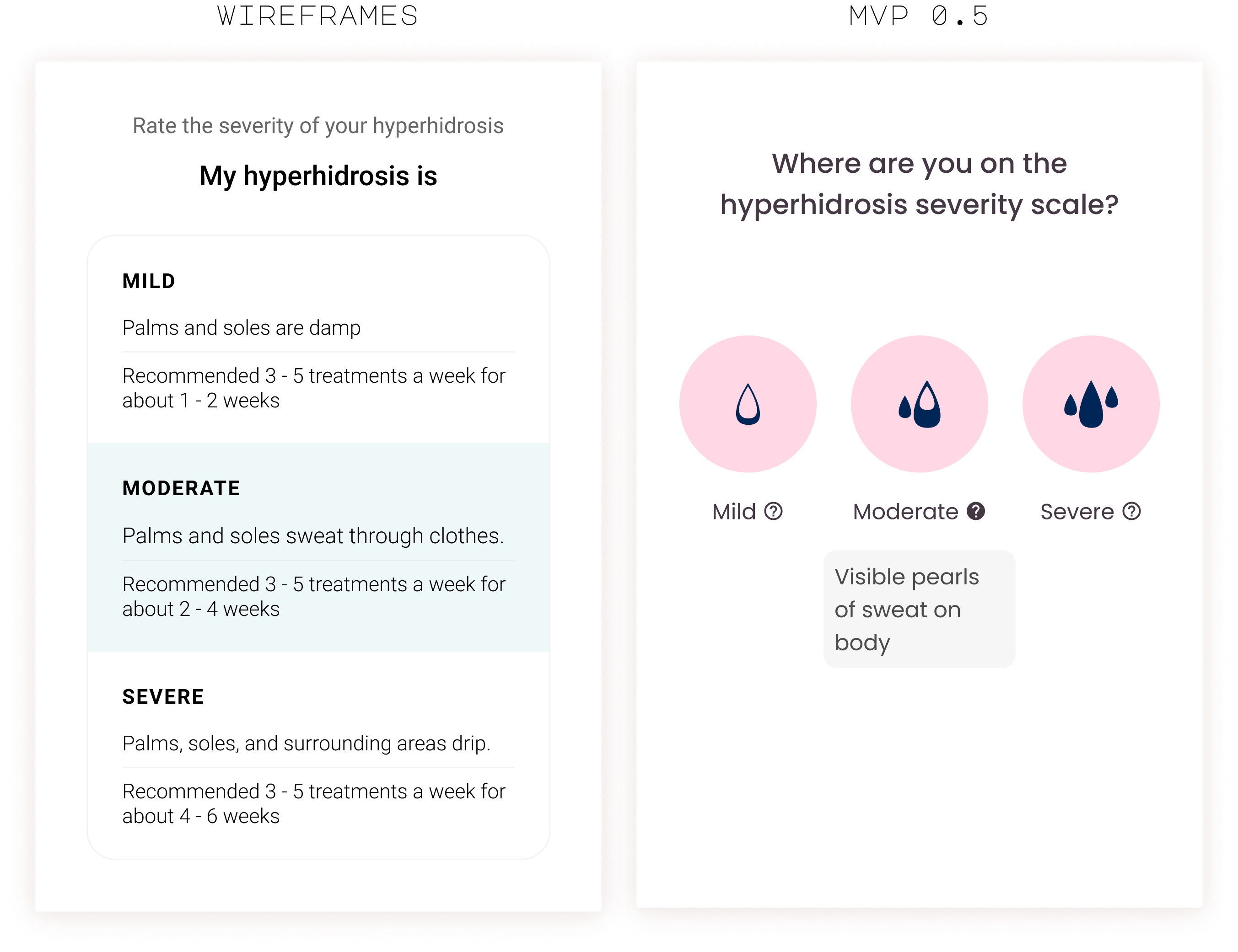 A screen with lots of information about the definition of each hyperhidrosis level and estimates of how many weeks are needed to be dry and a screen with three graphics depicting sweat levels and question marks if user needs the definitions